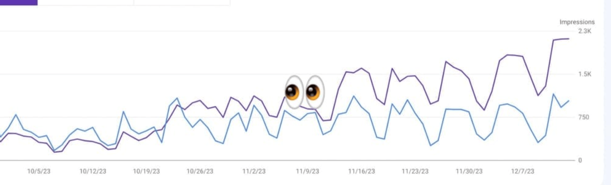 AI SEO Writing results case study