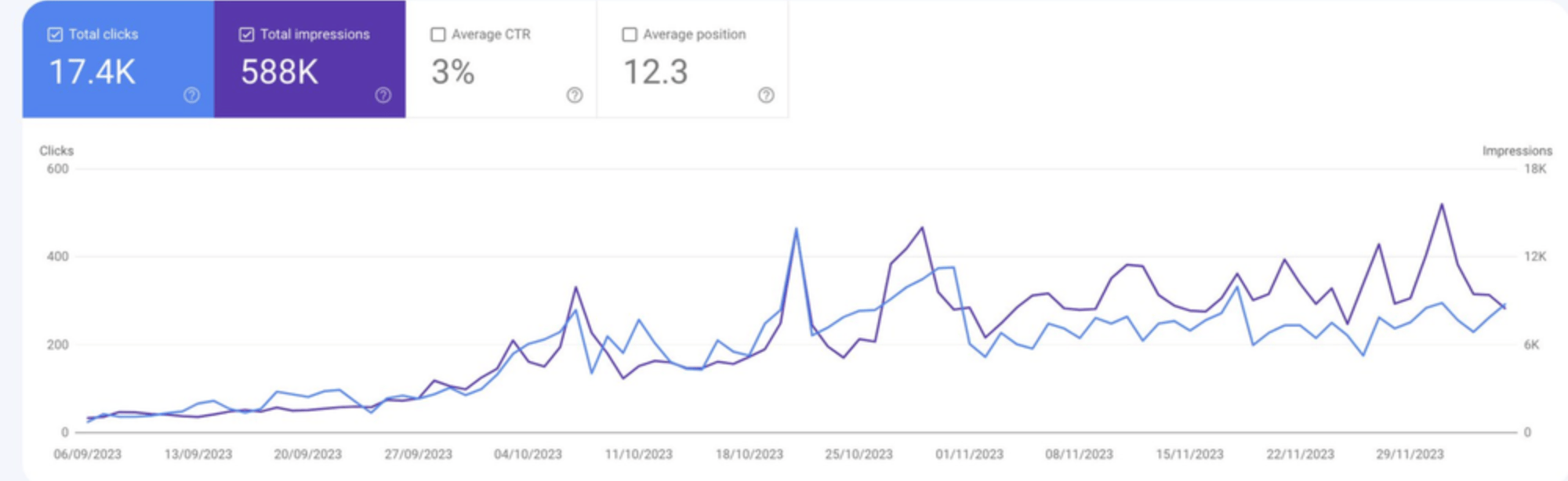 AI SEO Writer results