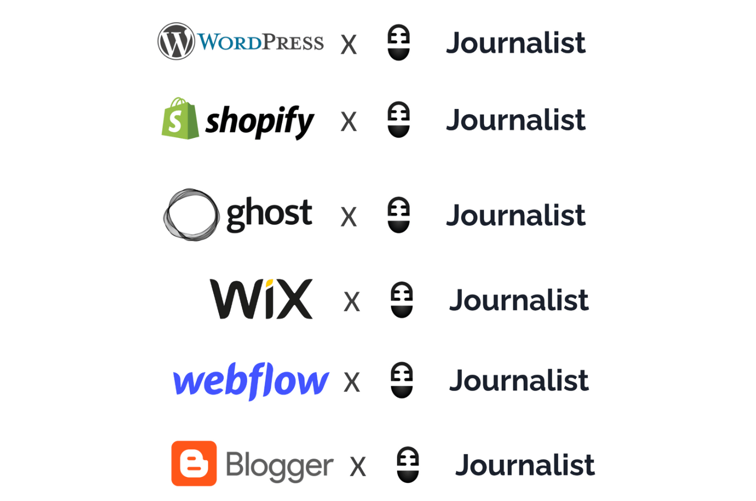 Journalist AI integrates with Wordpress, Shopify, Wix, Webflow, Zapier, Blogger and Ghost