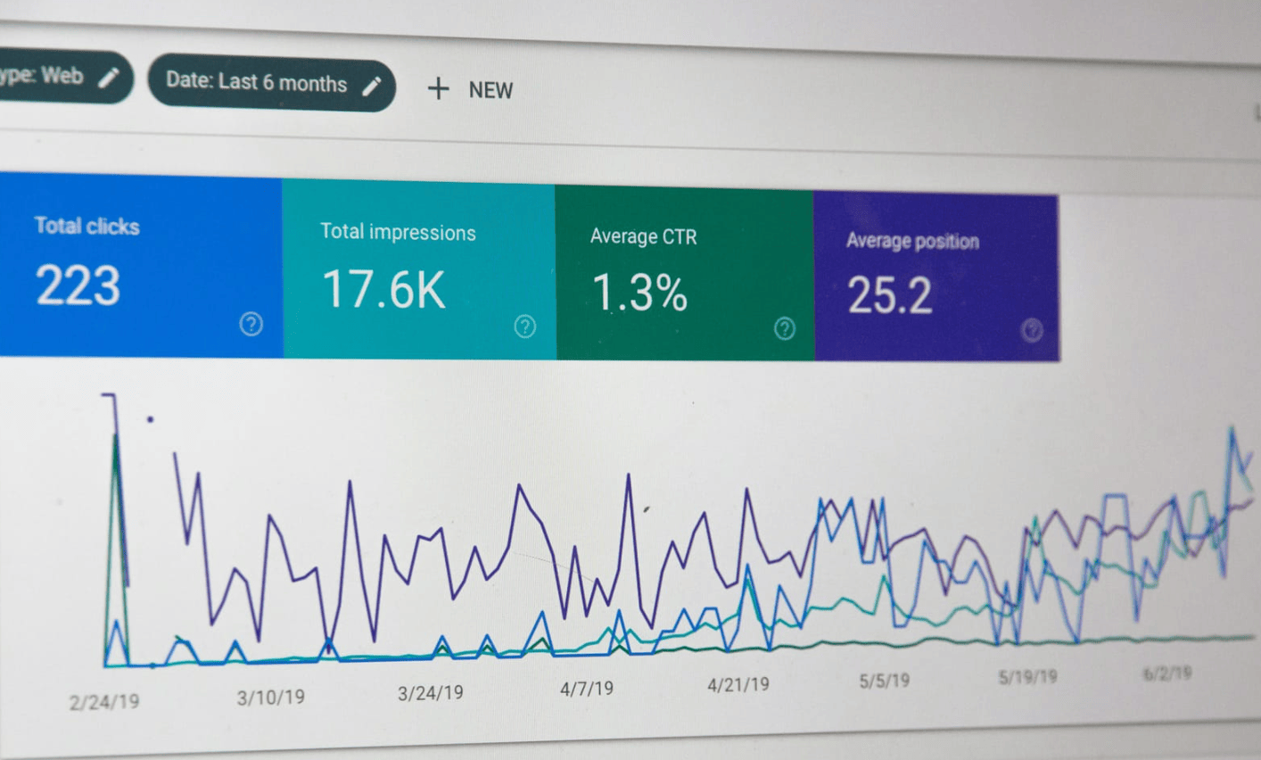 google search console data - AI Content for SEO