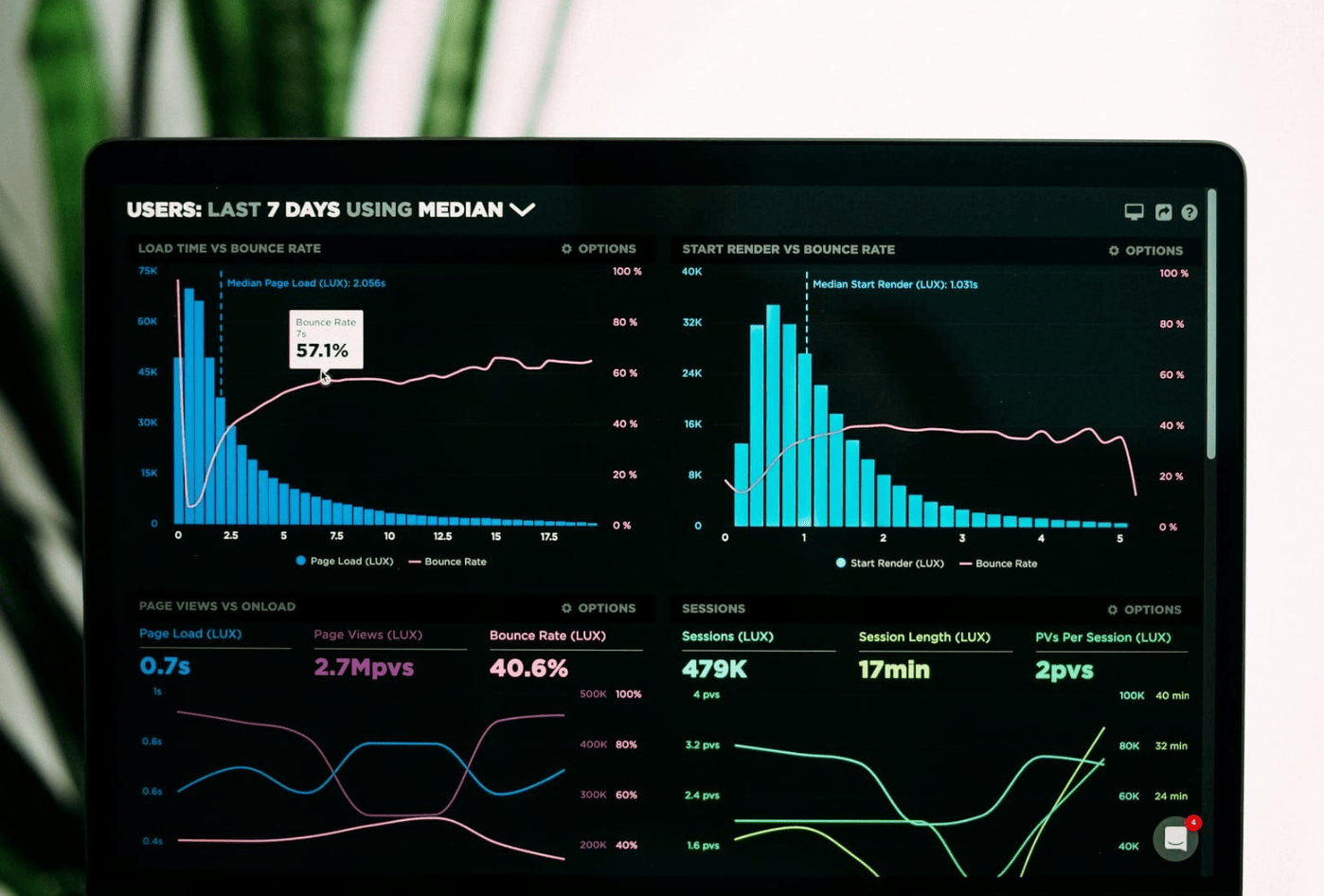 Web Analytics - AI Keyword Analysis