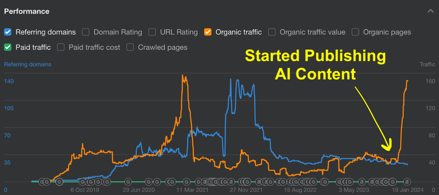 AI Blog Content Results for Personal Brand Blog