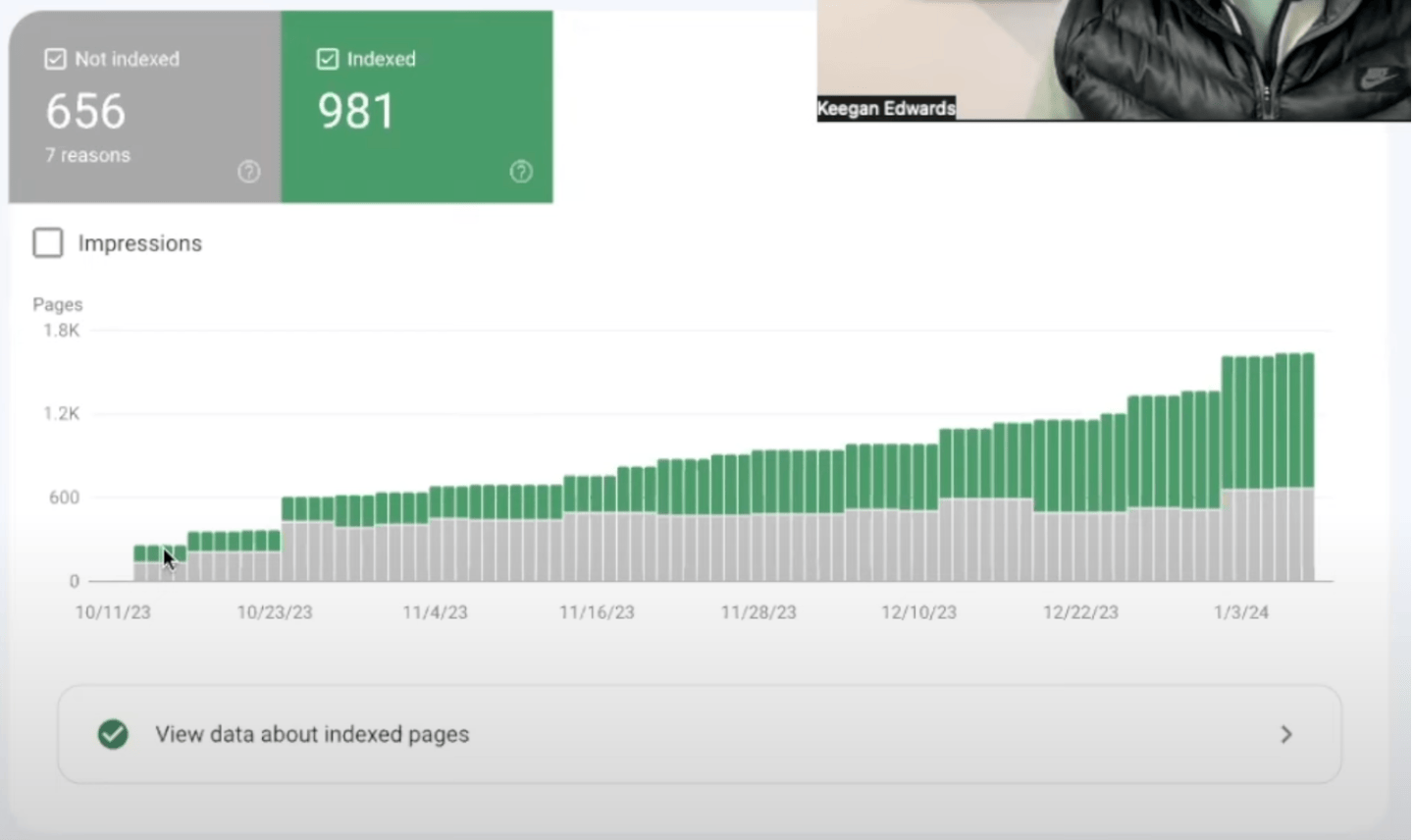 Increase in Number of Indexed Pages After Leveraging AI