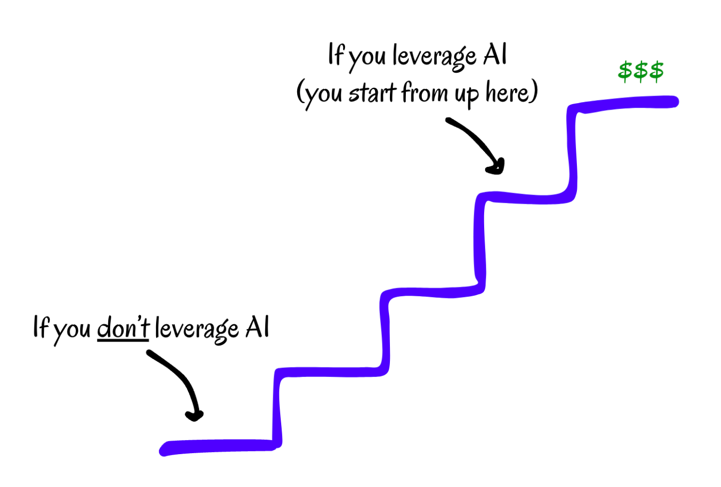 Leveraging AI for SEO Blog Content Analogy