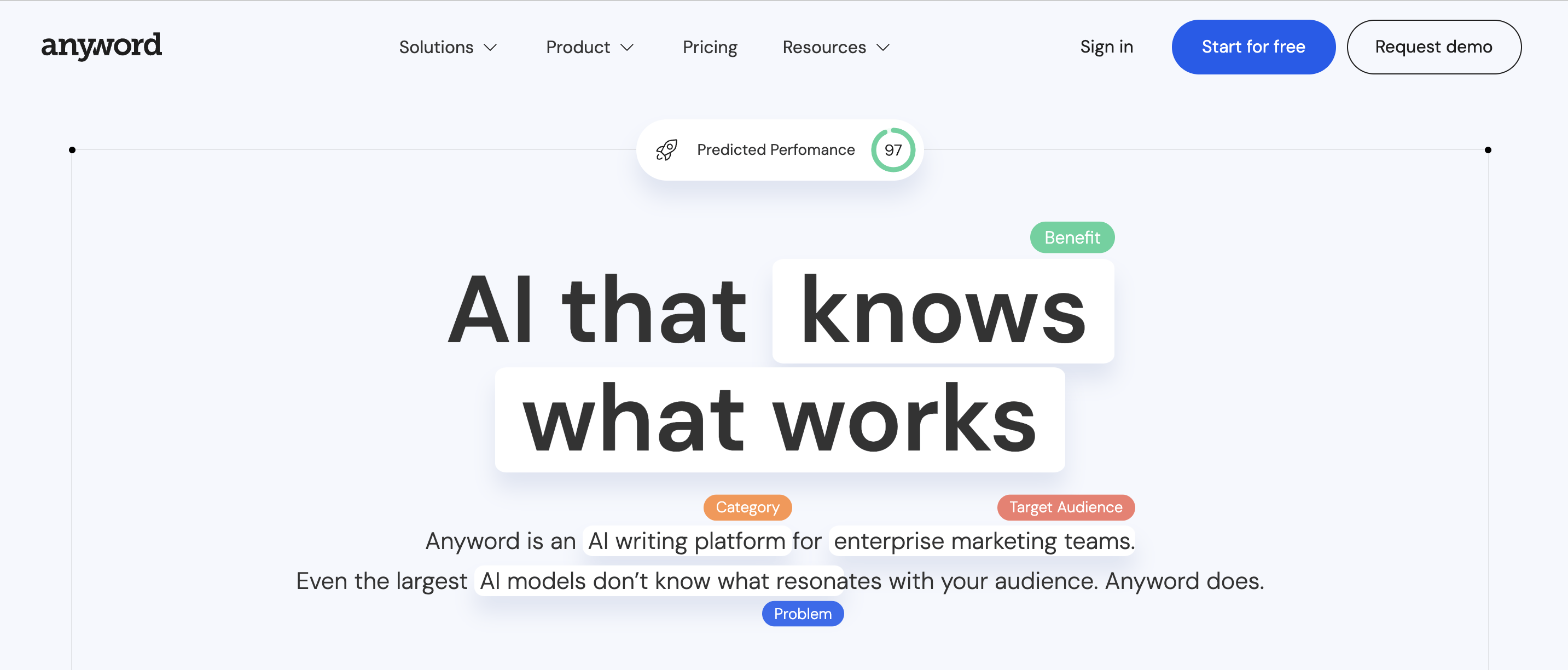 anyword - Copy AI Alternative