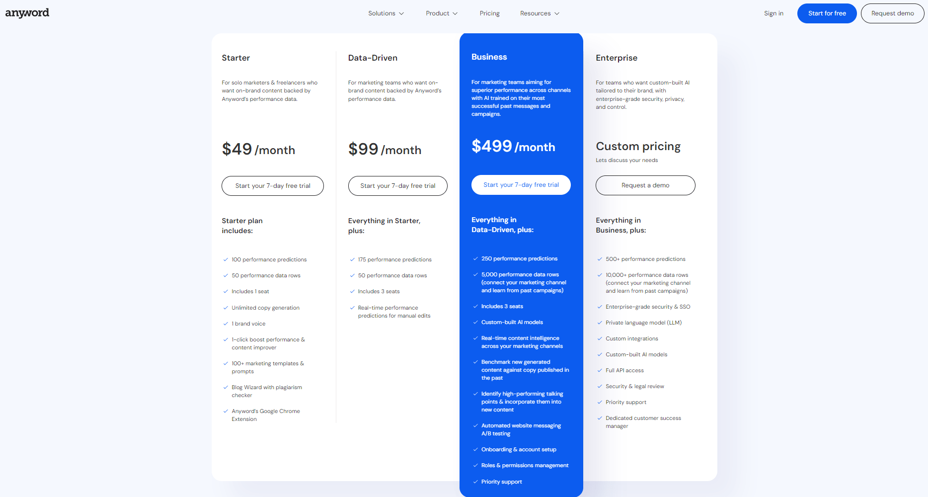 Anyword Pricing - Anyword Alternatives