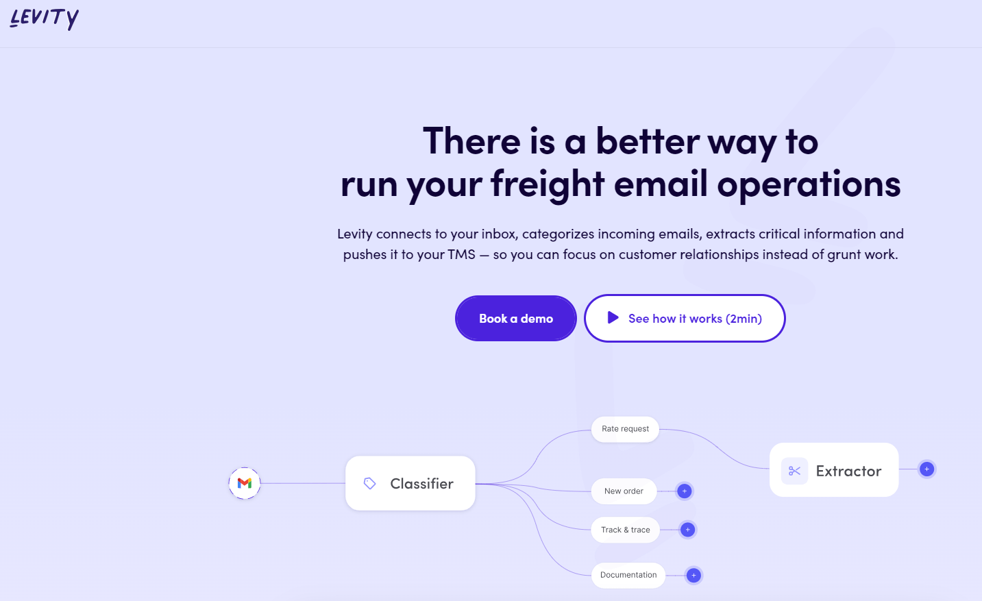 Levity - Content Distribution Tools