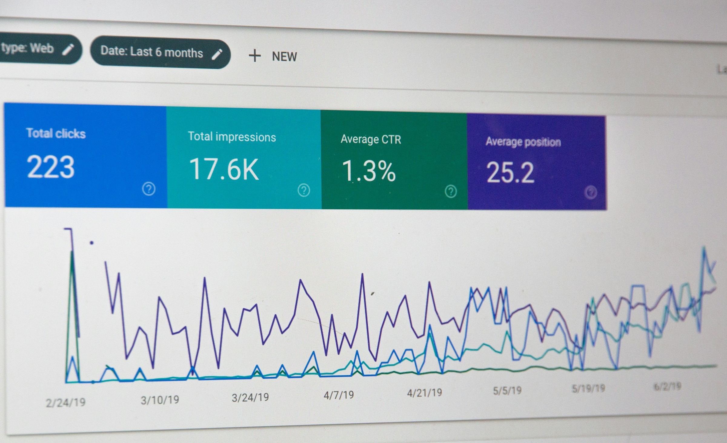 Search console traffic analysis - Best SEO Content Writing Tools