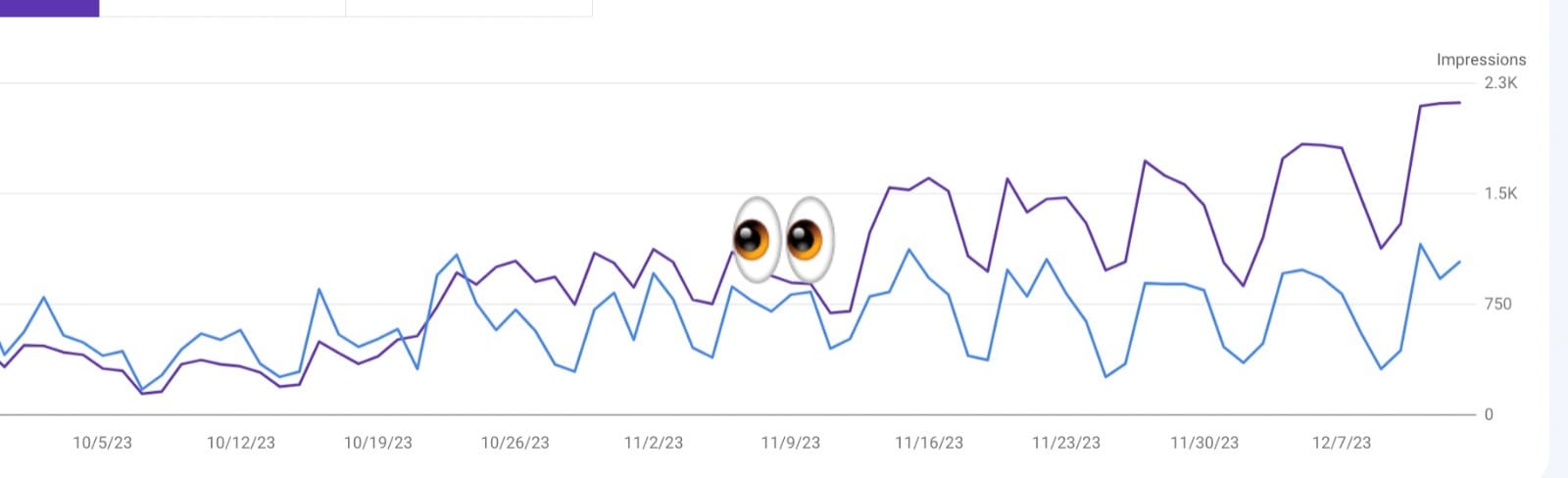 SEO growth for Portuguese-based fintech startup Rauva using Journalist AI