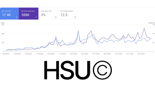 AI SEO Case Study: $0 to $10,000/mo in 3 Months