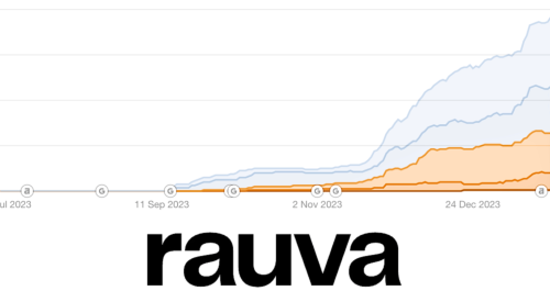 Fintech Startup SEO Growth: 150 to 1200 clicks per month